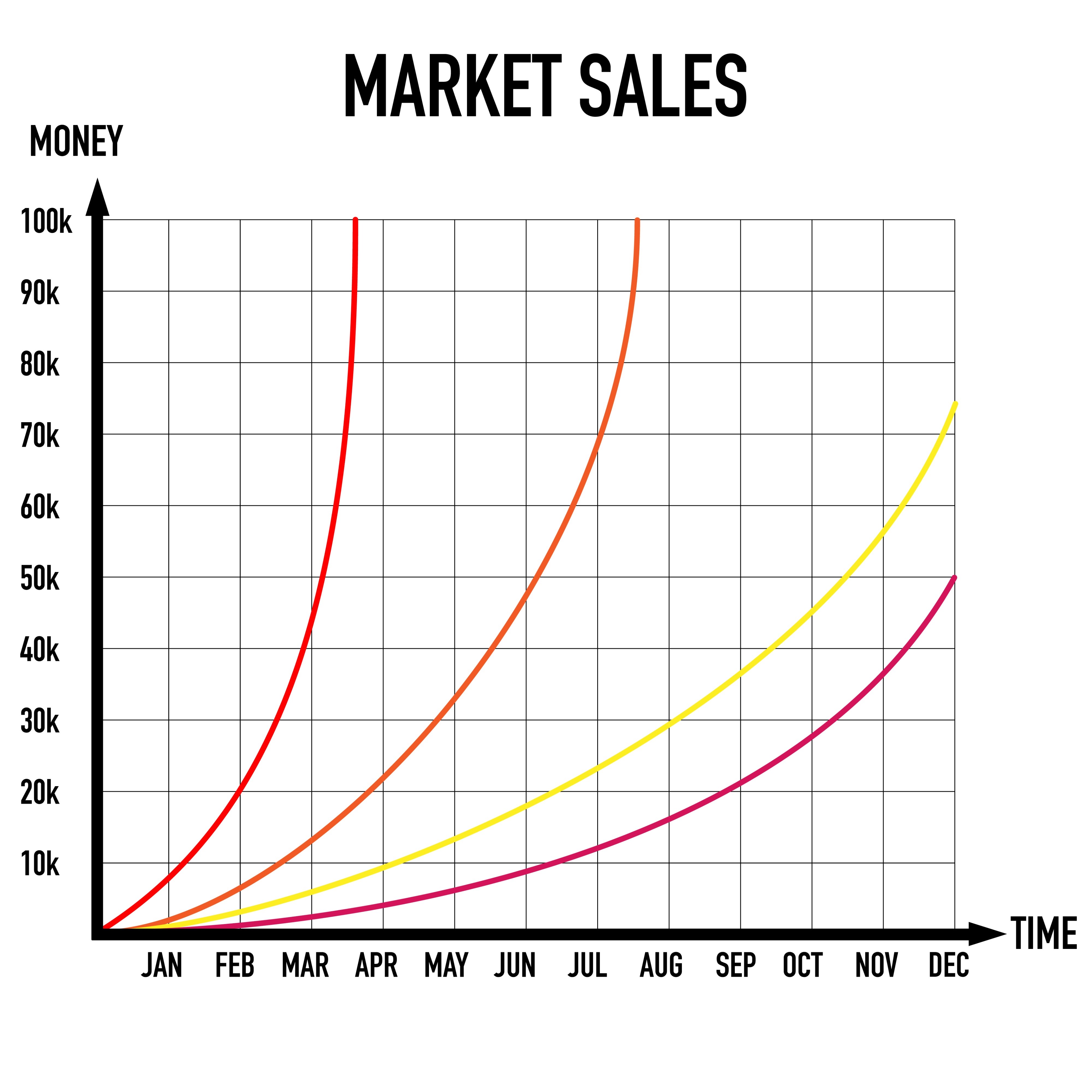 Kép erről: Compound Interest Curve vs Linear Growth