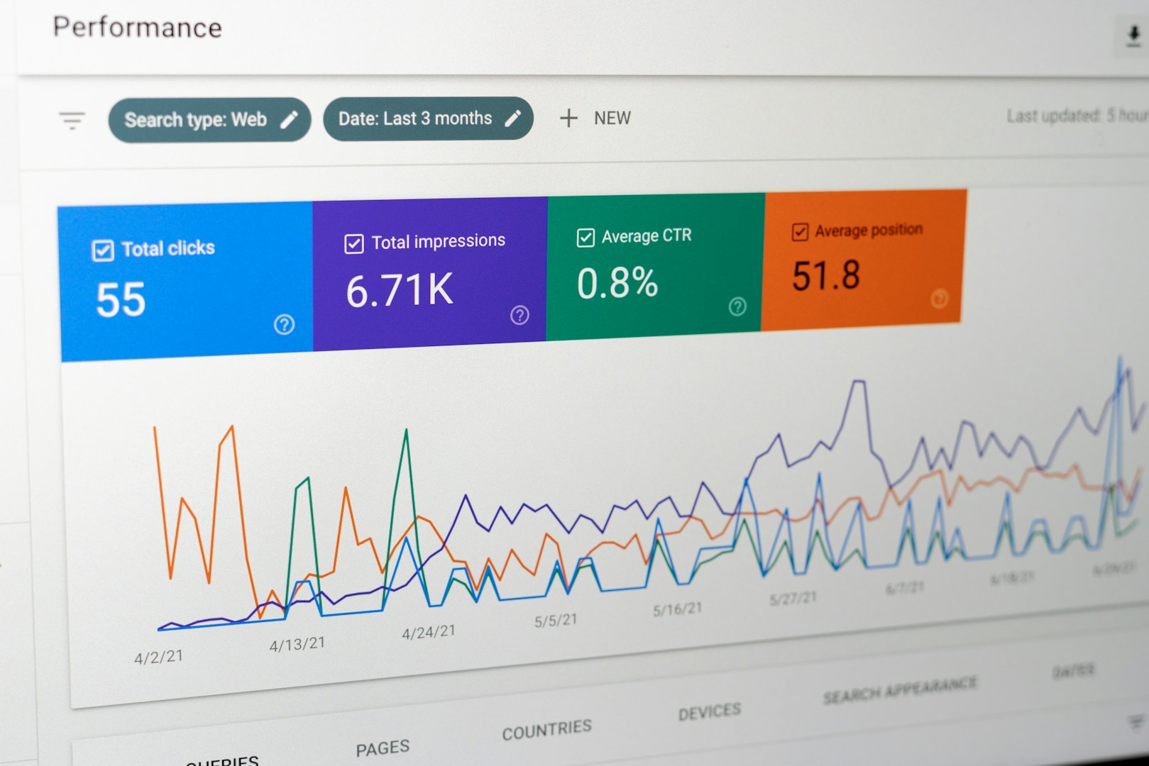 Website statistics